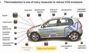 Car carbon emission Car carbon emission